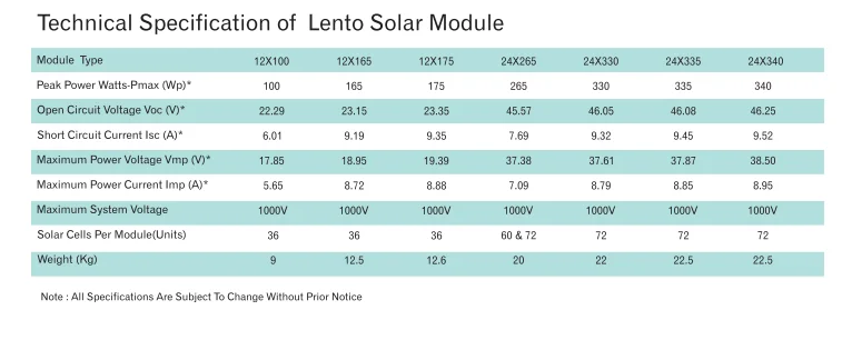 Technical Specifications of Lento Polycrystalline Solar Panels