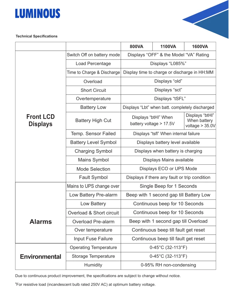 Luminous Optimus 1600VA 24V Solar Inverter; Digital Display, Low Battery Protection Inverters 8