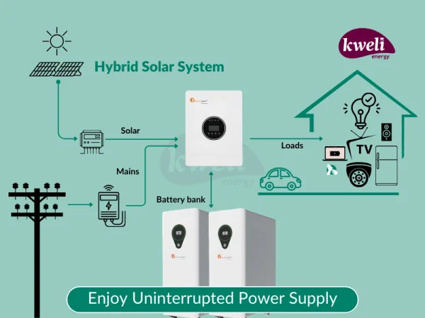 Hybrid Solar Systems