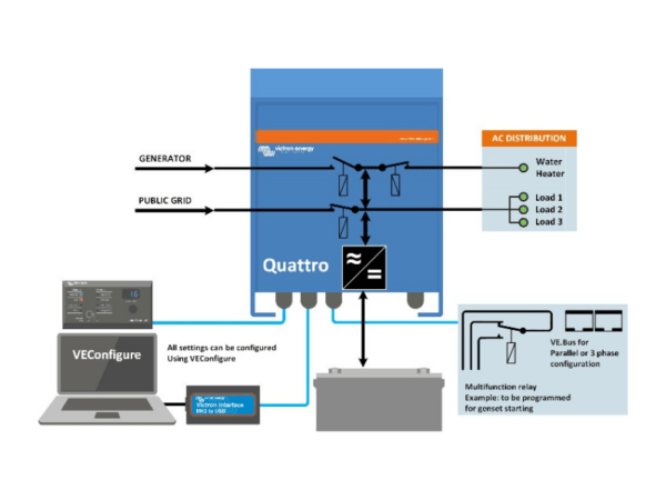 Victron Quattro 48/15000/200-100/100 Inverter Charger; 48V 15kVA Inverter, 12kW @ 25 °C, Two AC inputs/outputs, Split phase