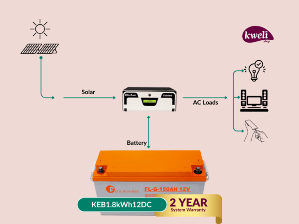 Kweli Energy 600W-2.5kWh-700VA12V OffGrid Solar System & Power Backup Solution; Run upto 15 Bulbs, TV, Laptop and Phone Charging